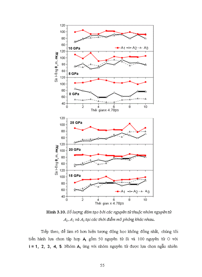 image for page Nghiên cứu đặc trưng cấu trúc và động học của các vật liệu SiO2 và MgSiO3 lỏng