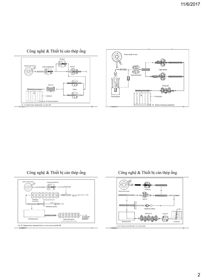 image for page Công nghệ & Thiết bị cán thép ống