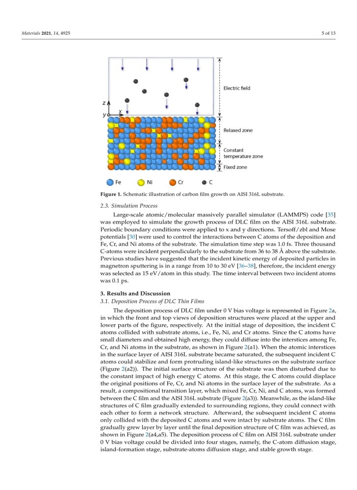 image for page Ảnh hưởng của điện áp phân cực cơ chất lên cấu trúc của màng carbon giống kim cương trên thép không gỉ AISI 316L: Nghiên cứu mô phỏng động lực học phân tử