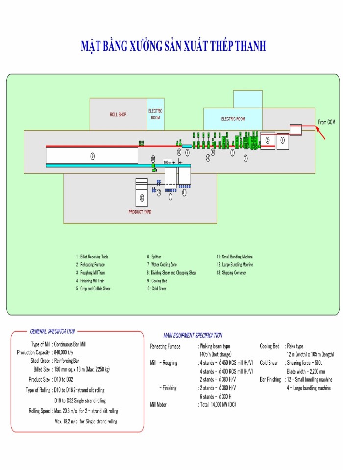 image for page Xưởng sản xuất thép