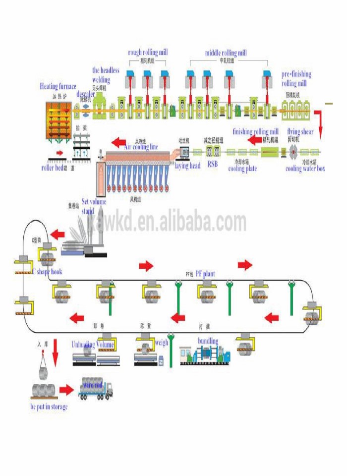 image for page Xưởng sản xuất thép
