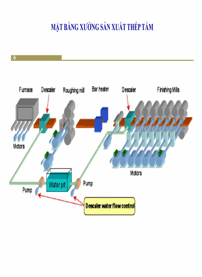 image for page Xưởng sản xuất thép