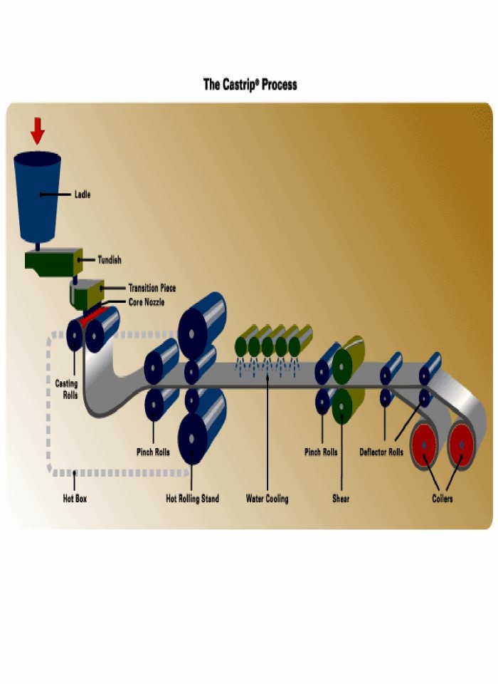 image for page Xưởng sản xuất thép