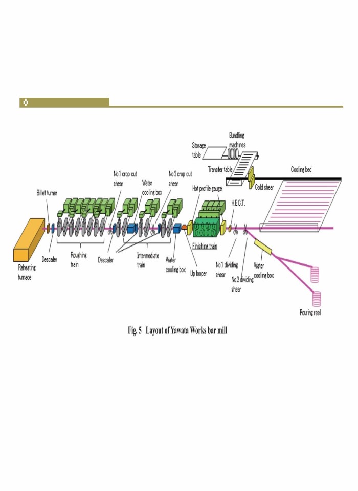 image for page Xưởng sản xuất thép