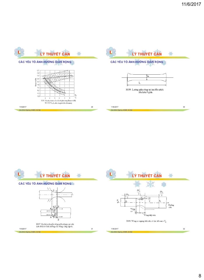 image for page Độ vượt và góc trung hòa