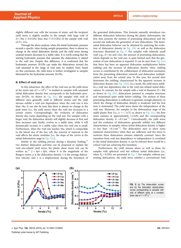 image for page The effects of initial void and dislocation on the onset of plasticity in copper single crystals