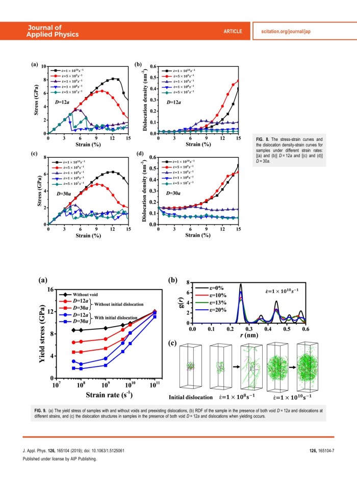 image for page The effects of initial void and dislocation on the onset of plasticity in copper single crystals
