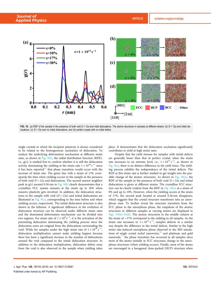 image for page The effects of initial void and dislocation on the onset of plasticity in copper single crystals