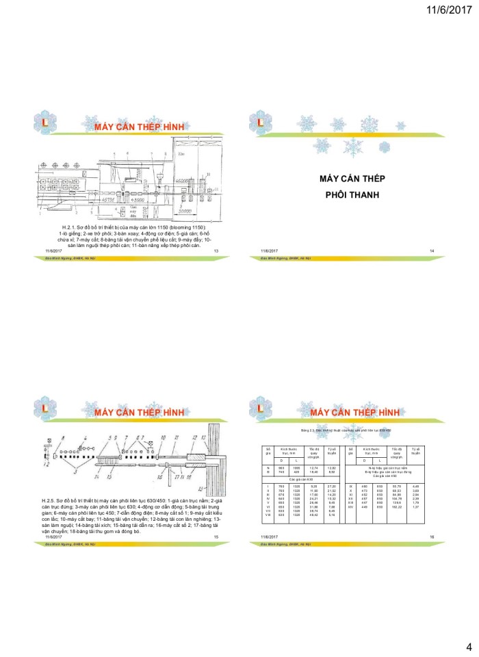 image for page Máy cán thép hình