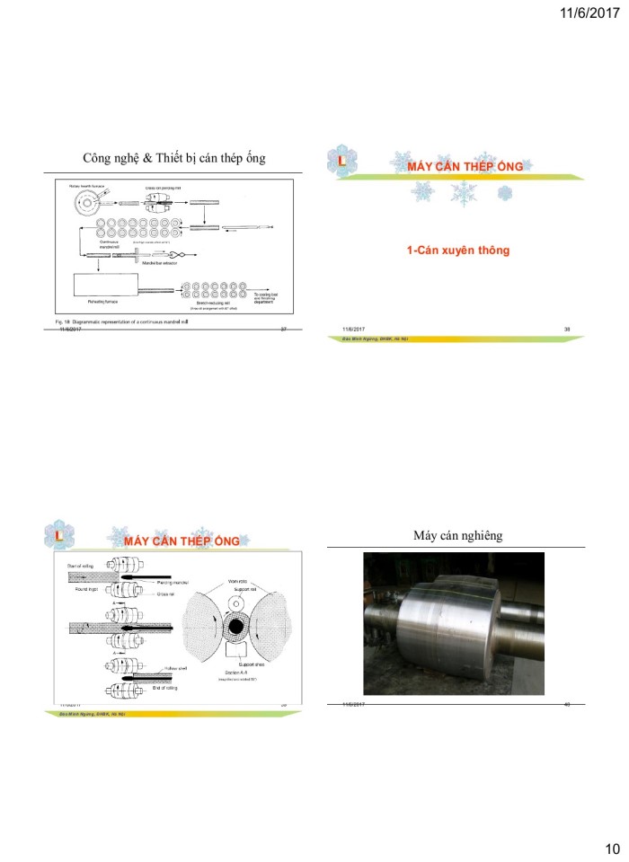 image for page Máy cán thép hình