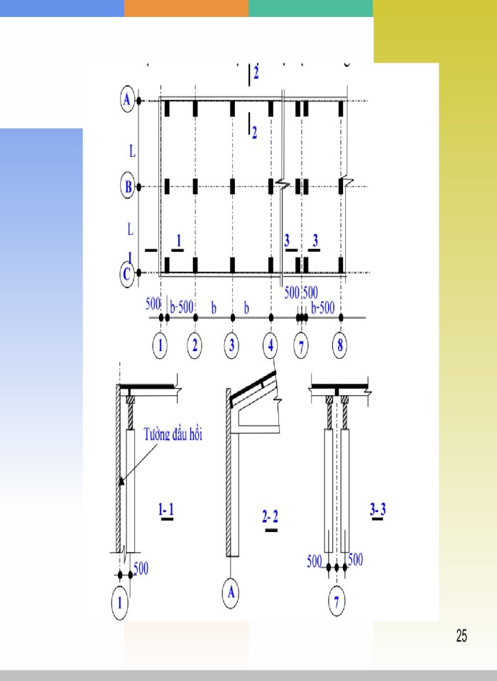 image for page Đặc điểm cơ bản kiến trúc xưởng