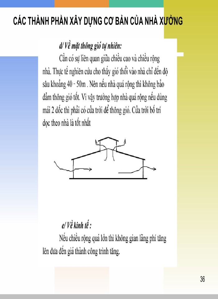 image for page Đặc điểm cơ bản kiến trúc xưởng