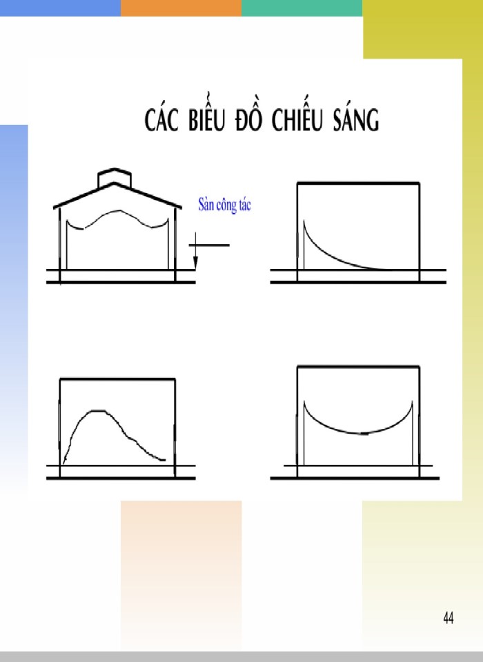 image for page Đặc điểm cơ bản kiến trúc xưởng