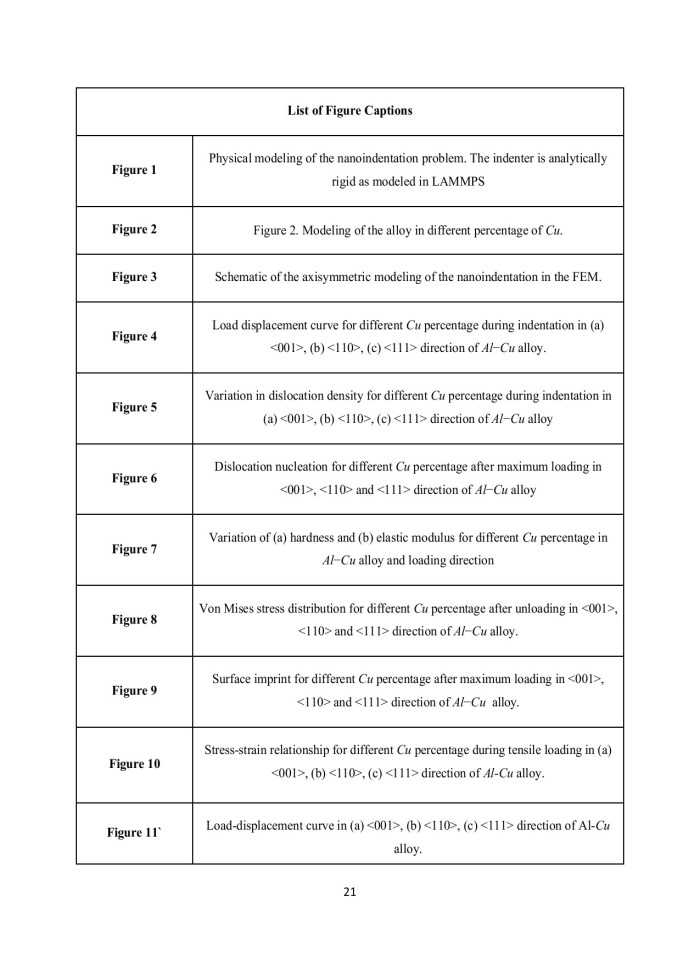 image for page Numerical Investigation of Mechanical Properties of Aluminum-Copper Alloys at Nanoscale