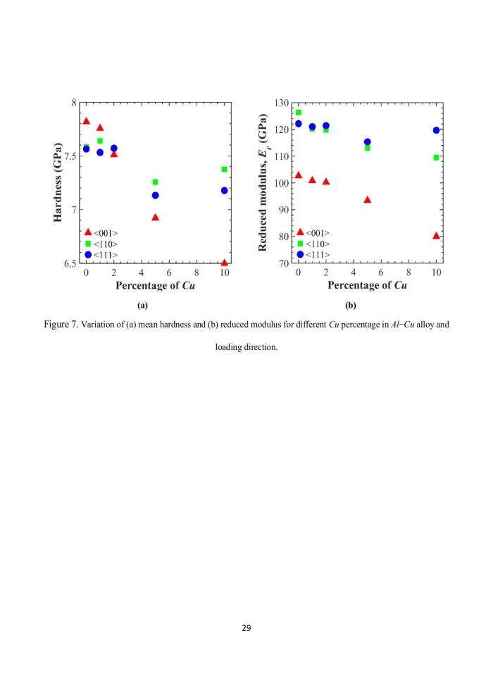 image for page Numerical Investigation of Mechanical Properties of Aluminum-Copper Alloys at Nanoscale