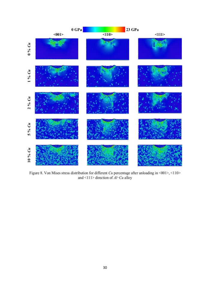image for page Numerical Investigation of Mechanical Properties of Aluminum-Copper Alloys at Nanoscale