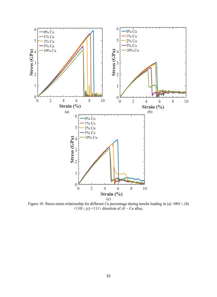 image for page Numerical Investigation of Mechanical Properties of Aluminum-Copper Alloys at Nanoscale