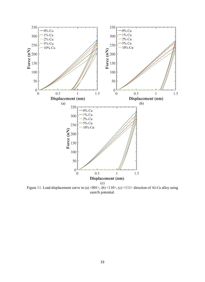 image for page Numerical Investigation of Mechanical Properties of Aluminum-Copper Alloys at Nanoscale