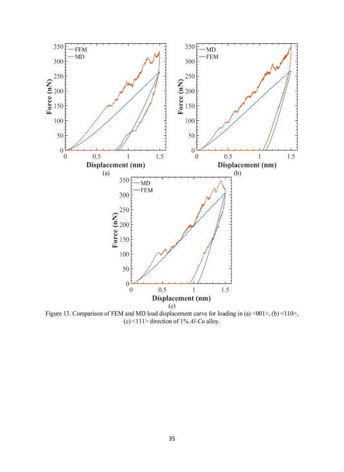 image for page Numerical Investigation of Mechanical Properties of Aluminum-Copper Alloys at Nanoscale