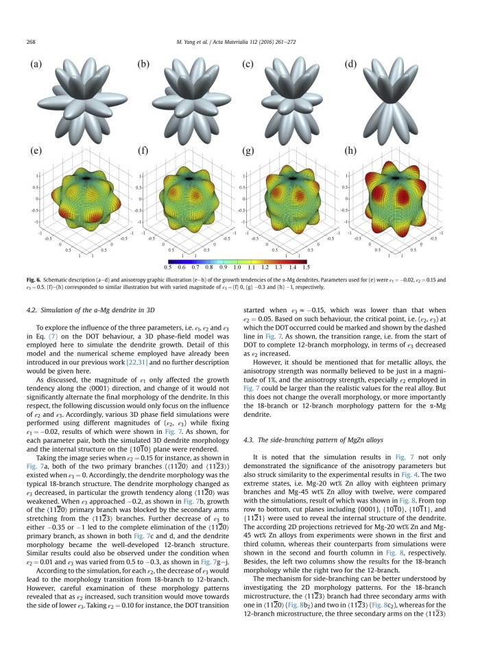 image for page Effect of different solute additions on dendrite morphology and orientation selection in cast binary magnesium alloys