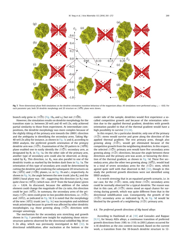 image for page Effect of different solute additions on dendrite morphology and orientation selection in cast binary magnesium alloys