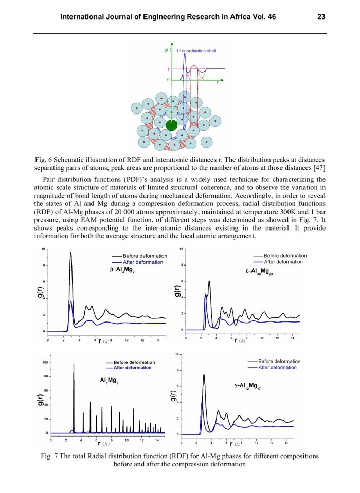 image for page Compression Behavior of Al-Mg Phases, Molecular Dynamics Simulation