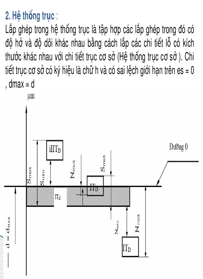 image for page Dung sai & Kỹ thuật đo