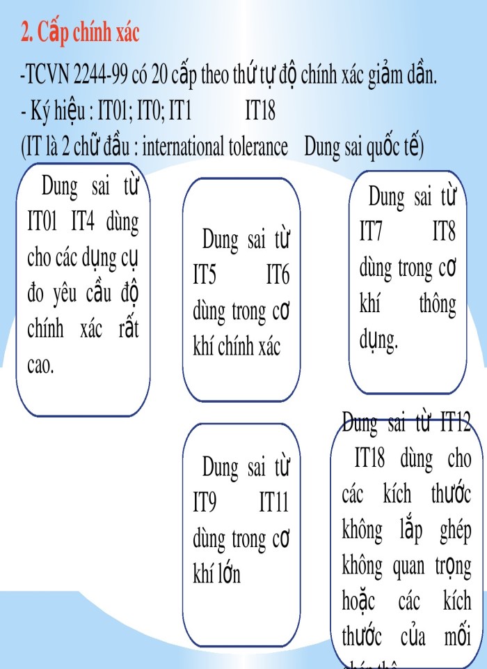 image for page Hệ thống dung sai lắp ghép bề mặt trơn