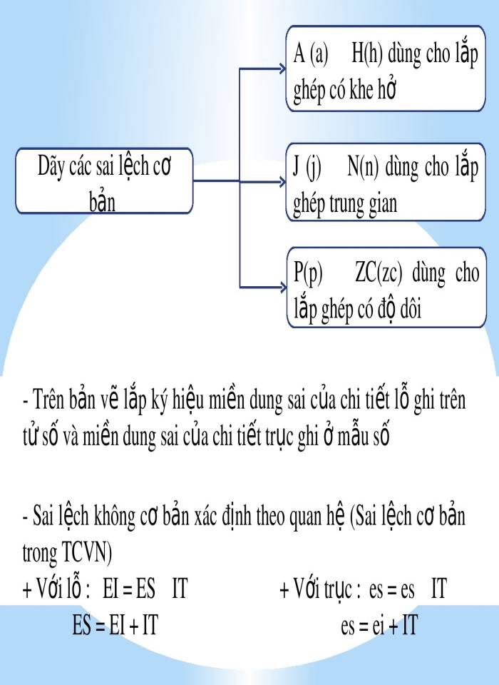image for page Hệ thống dung sai lắp ghép bề mặt trơn