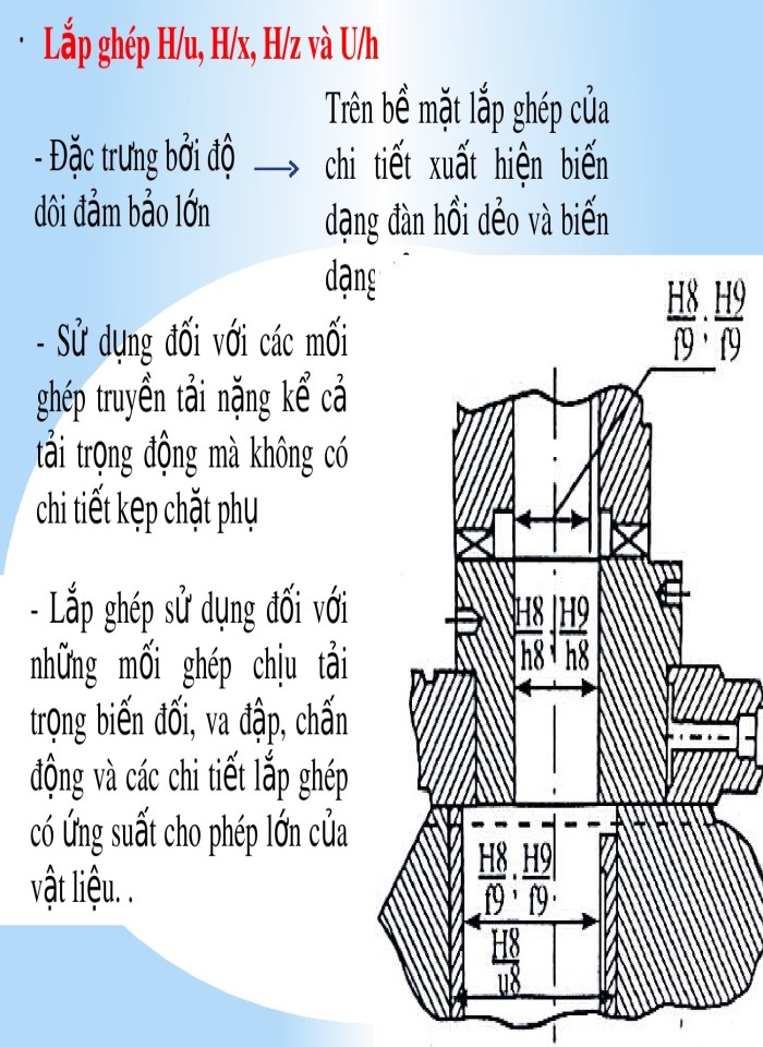 image for page Hệ thống dung sai lắp ghép bề mặt trơn
