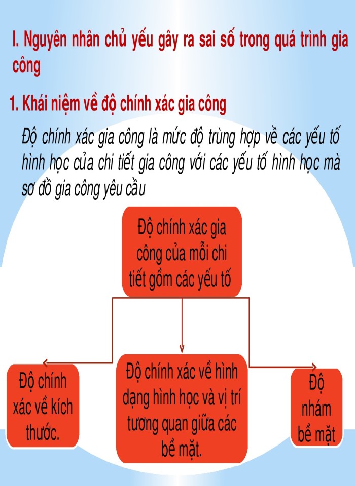 image for page Sai lệch hình dáng, vị trí và nhám bề mặt