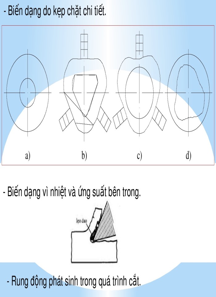 image for page Sai lệch hình dáng, vị trí và nhám bề mặt