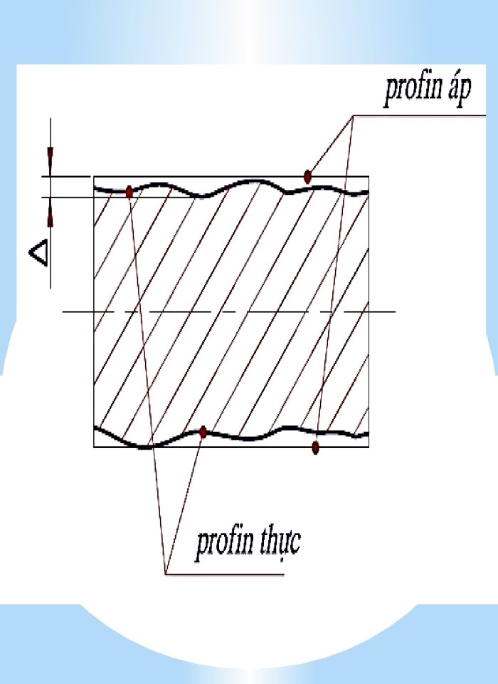 image for page Sai lệch hình dáng, vị trí và nhám bề mặt