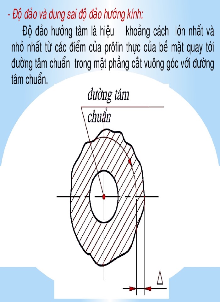 image for page Sai lệch hình dáng, vị trí và nhám bề mặt