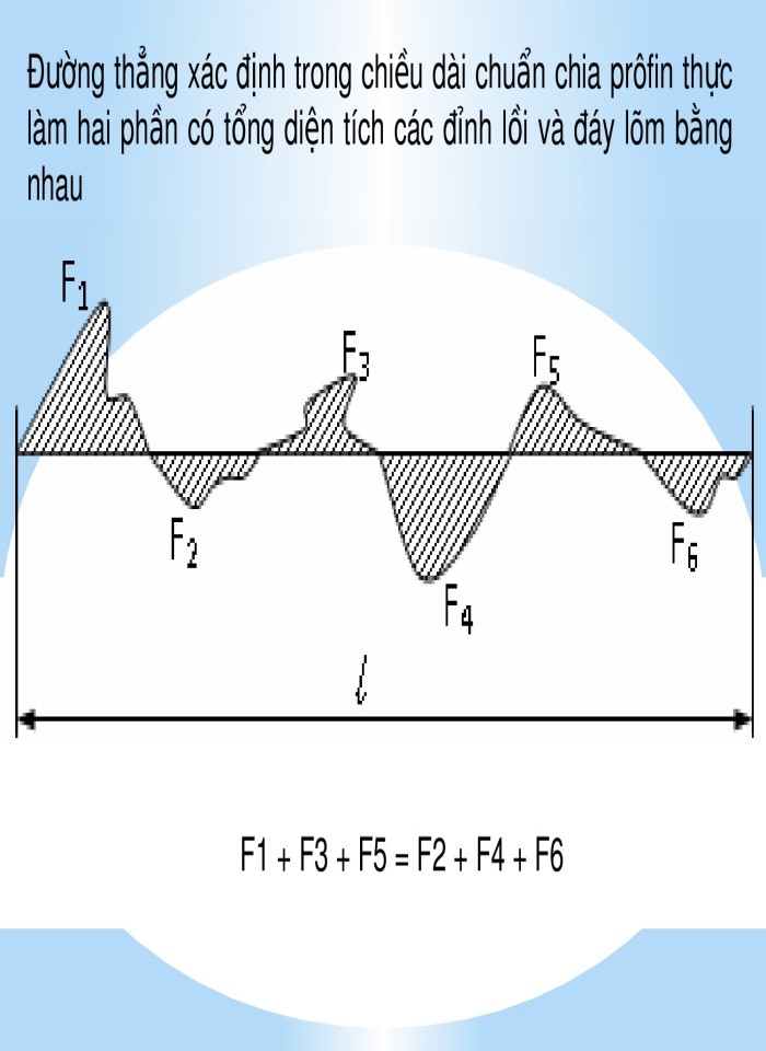image for page Sai lệch hình dáng, vị trí và nhám bề mặt