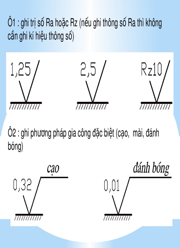 image for page Sai lệch hình dáng, vị trí và nhám bề mặt