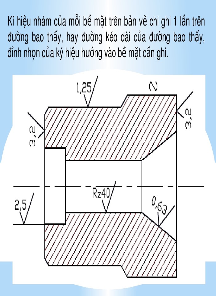 image for page Sai lệch hình dáng, vị trí và nhám bề mặt