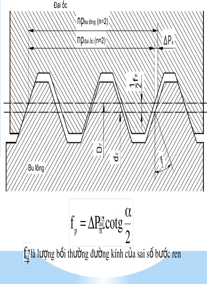 image for page Dung sai kích thước và lắp ghép của các mối ghép thông dụng