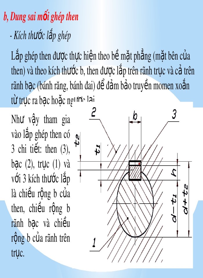 image for page Dung sai kích thước và lắp ghép của các mối ghép thông dụng