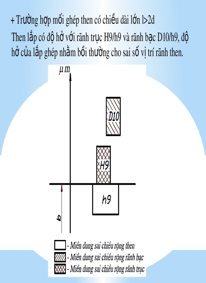 image for page Dung sai kích thước và lắp ghép của các mối ghép thông dụng