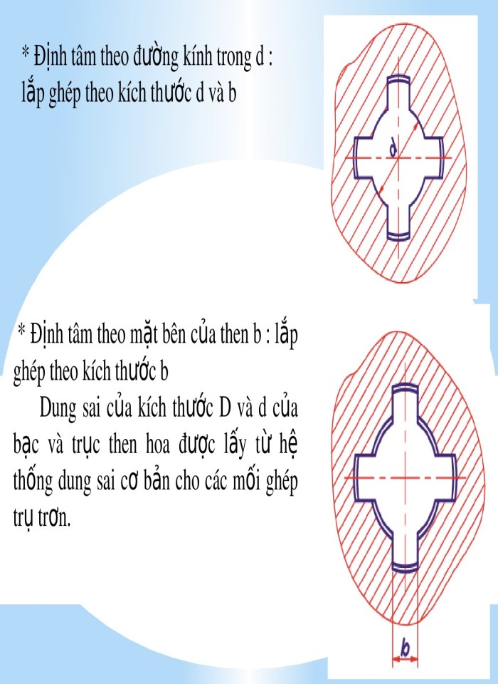 image for page Dung sai kích thước và lắp ghép của các mối ghép thông dụng