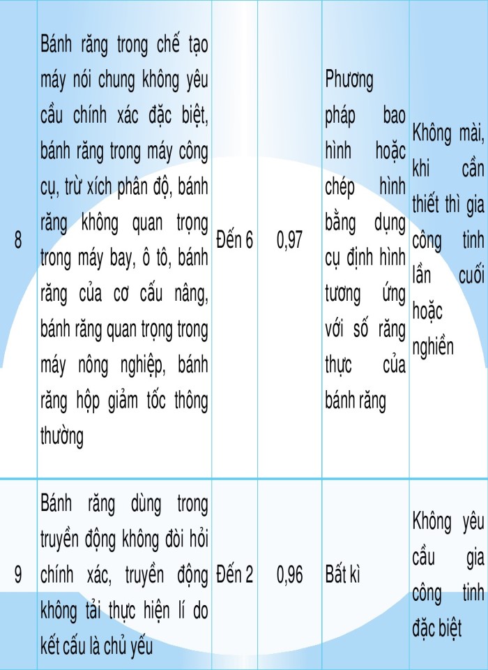 image for page Dung sai kích thước và lắp ghép của các mối ghép thông dụng