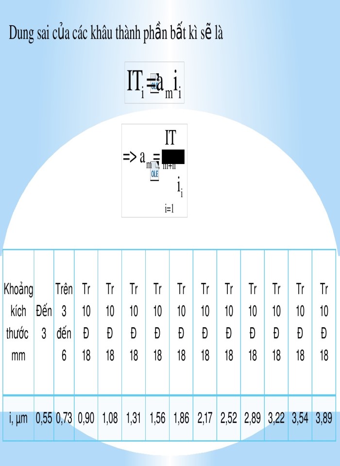 image for page Chuỗi kích thước