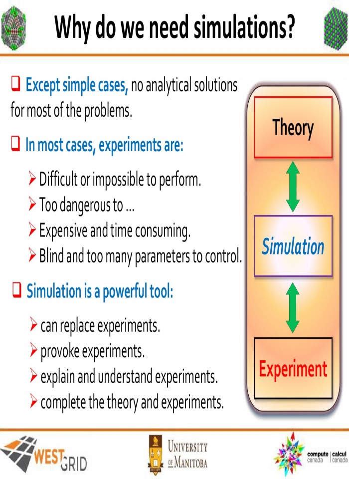 Introduction to MD simulations