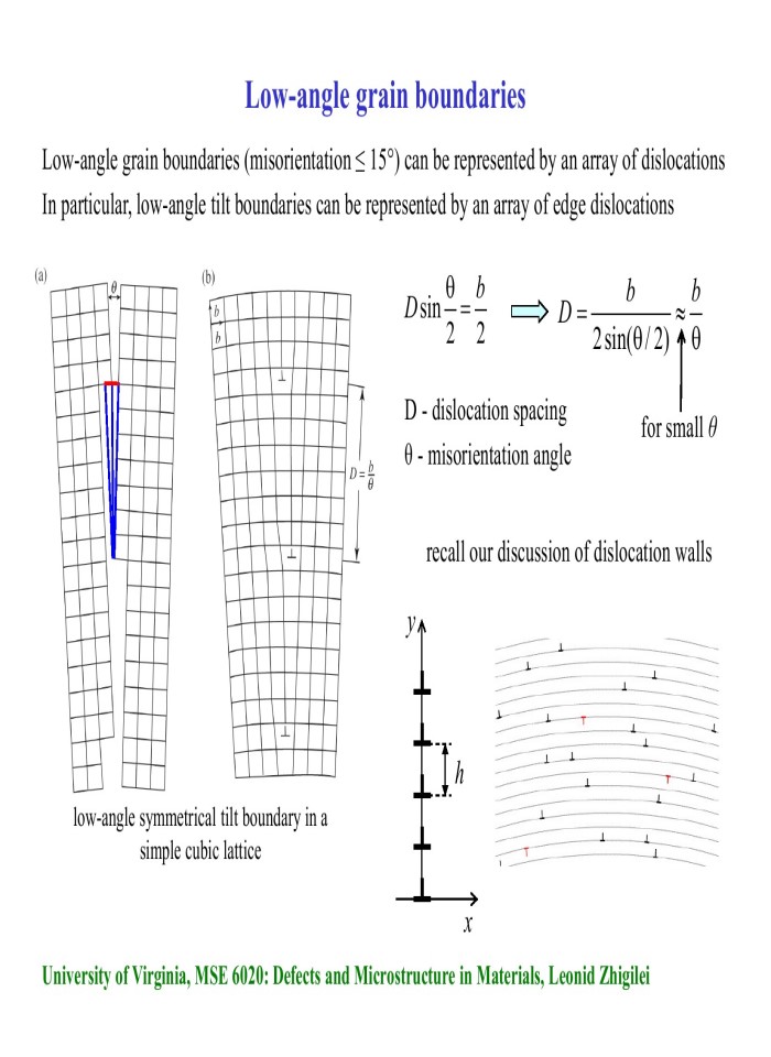 image for page Interfaces: Grain boundaries and interphase interfaces