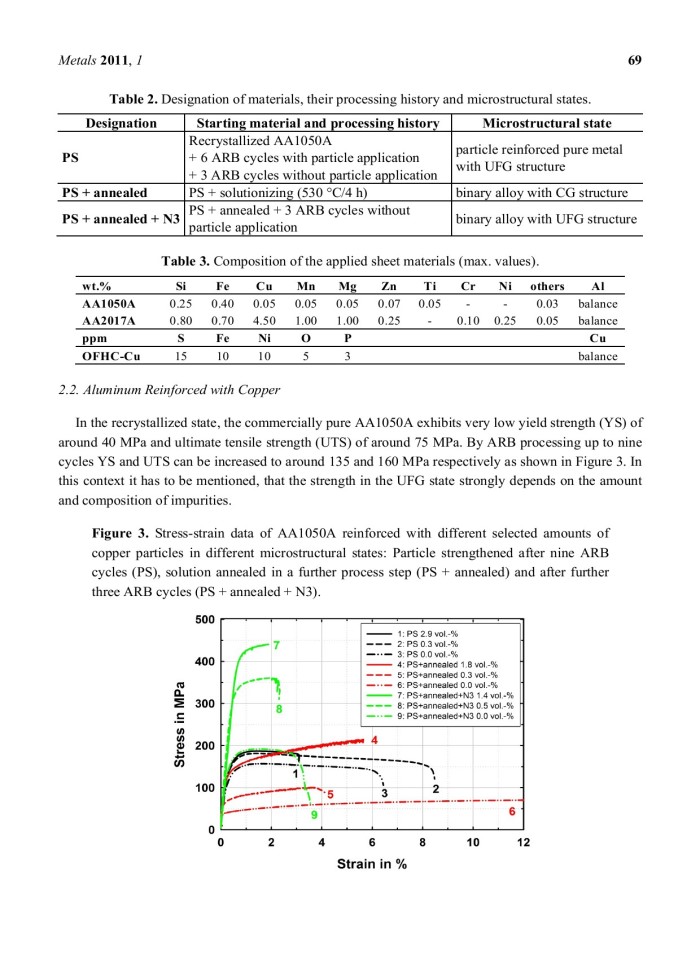 image for page Particle Based Alloying by Accumulative Roll Bonding in the System Al-Cu