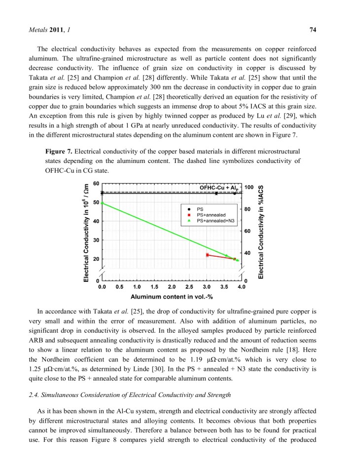 image for page Particle Based Alloying by Accumulative Roll Bonding in the System Al-Cu