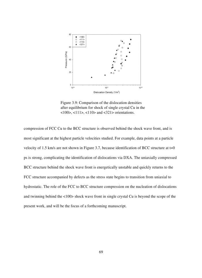 image for page Characterization of Plastic Deformation Evolution in Single Crystal and Nanocrystalline Cu During Shock by Atomistic Simulations