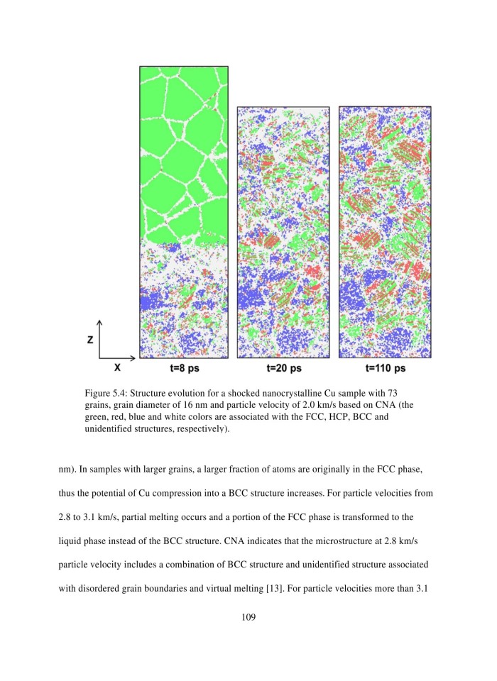 image for page Characterization of Plastic Deformation Evolution in Single Crystal and Nanocrystalline Cu During Shock by Atomistic Simulations