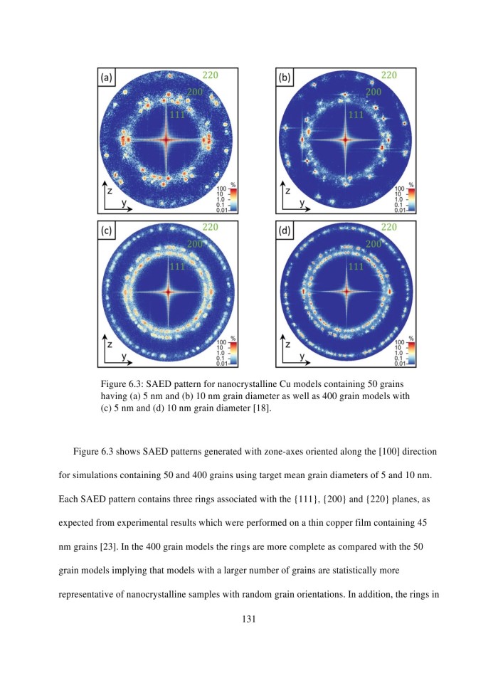 image for page Characterization of Plastic Deformation Evolution in Single Crystal and Nanocrystalline Cu During Shock by Atomistic Simulations